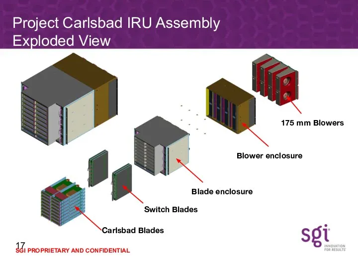 Project Carlsbad IRU Assembly Exploded View Carlsbad Blades Switch Blades Blade enclosure