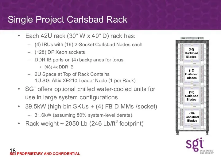 Single Project Carlsbad Rack Each 42U rack (30” W x 40” D)