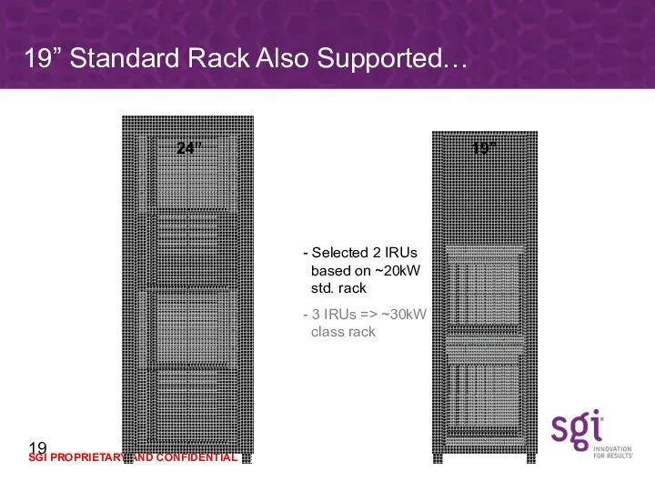19” Standard Rack Also Supported…