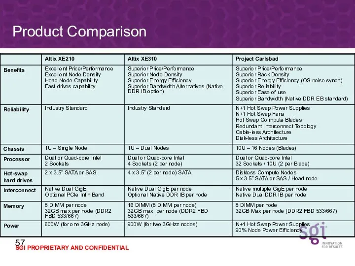 Product Comparison