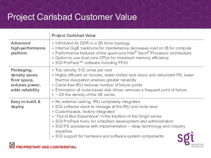 Project Carlsbad Customer Value