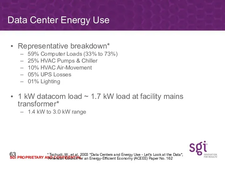 Representative breakdown* 59% Computer Loads (33% to 73%) 25% HVAC Pumps &