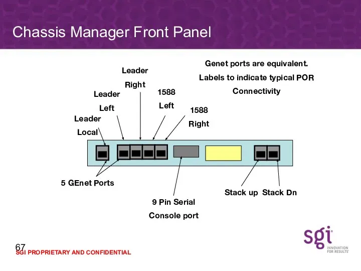 Chassis Manager Front Panel 9 Pin Serial Console port Stack up Stack