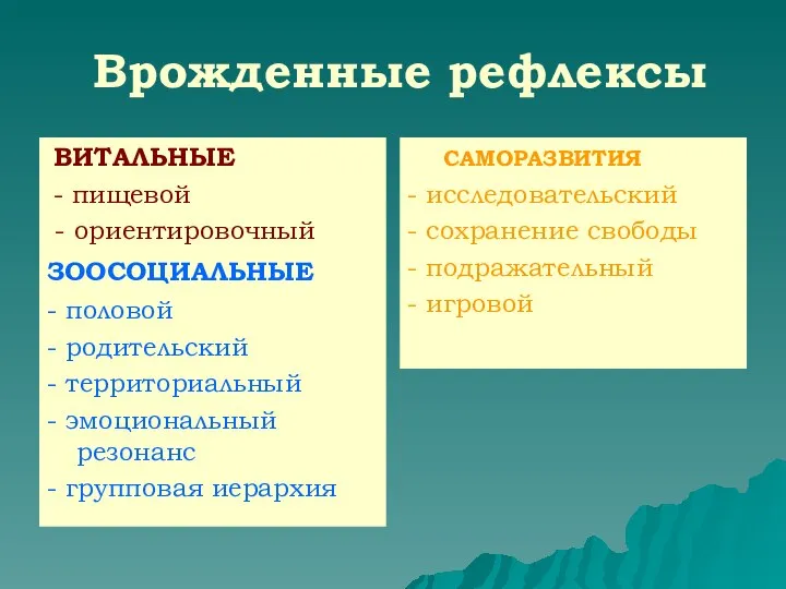 Врожденные рефлексы ВИТАЛЬНЫЕ - пищевой - ориентировочный ЗООСОЦИАЛЬНЫЕ - половой - родительский