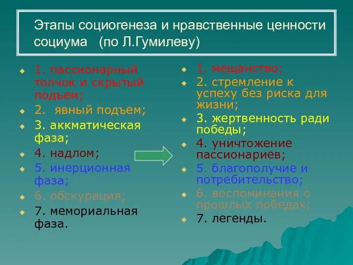 Этапы социогенеза и нравственные ценности социума (по Л.Гумилеву) 1. пассионарный толчок и