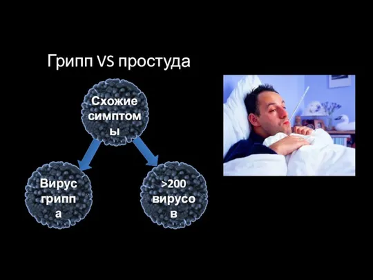 Грипп VS простуда >200 вирусов Схожие симптомы Вирус гриппа