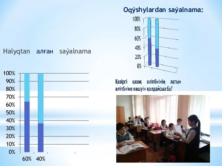 Оqýshylardan saýalnama: Halyqtan алған saýalnama