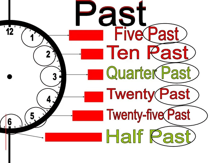 Past Five Past Ten Past Quarter Past Twenty Past Twenty-five Past Half Past Past