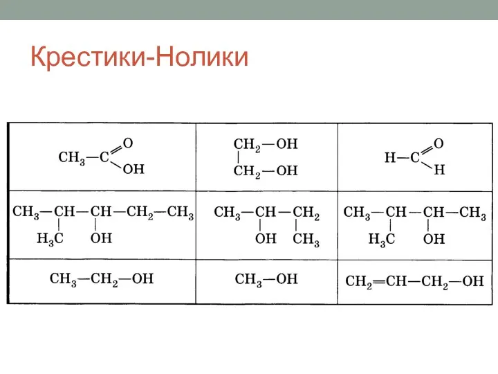 Крестики-Нолики