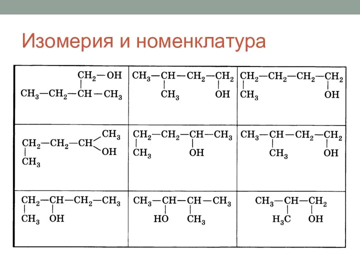 Изомерия и номенклатура