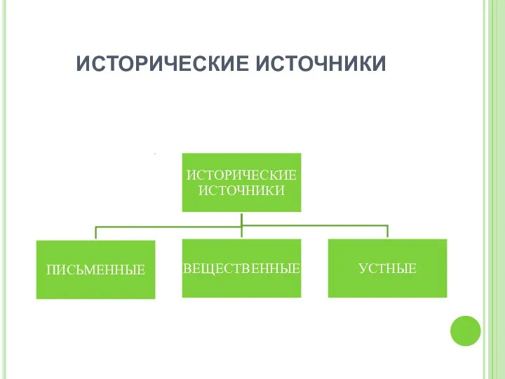 ИСТОРИЧЕСКИЕ ИСТОЧНИКИ