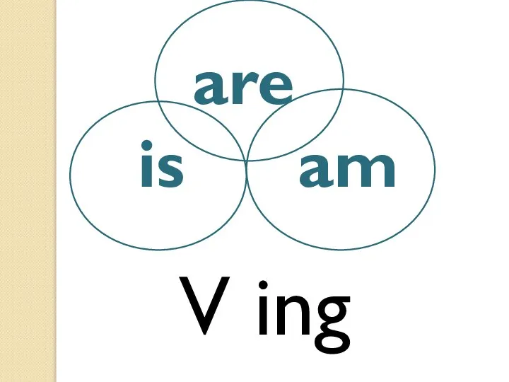 is am V ing are