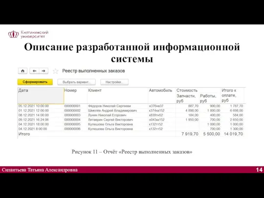 Описание разработанной информационной системы Силантьева Татьяна Александровна Рисунок 11 – Отчёт «Реестр выполненных заказов»