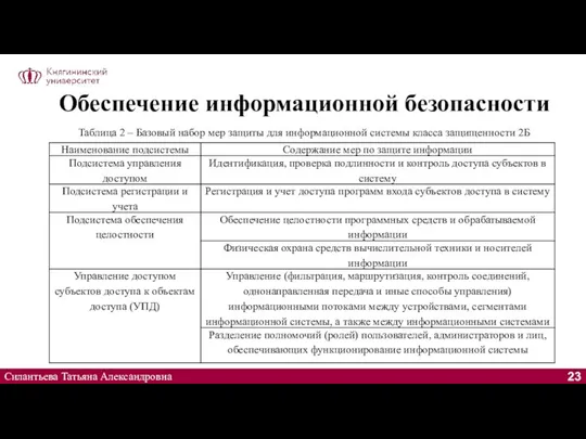 Обеспечение информационной безопасности Силантьева Татьяна Александровна Таблица 2 – Базовый набор мер