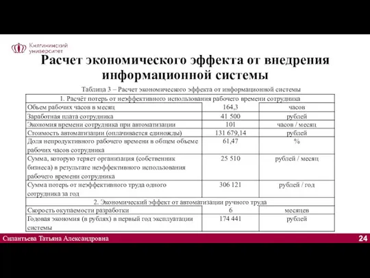 Расчет экономического эффекта от внедрения информационной системы Силантьева Татьяна Александровна Таблица 3