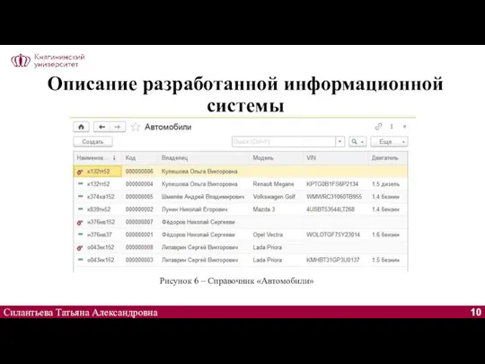 Описание разработанной информационной системы Силантьева Татьяна Александровна Рисунок 6 – Справочник «Автомобили»