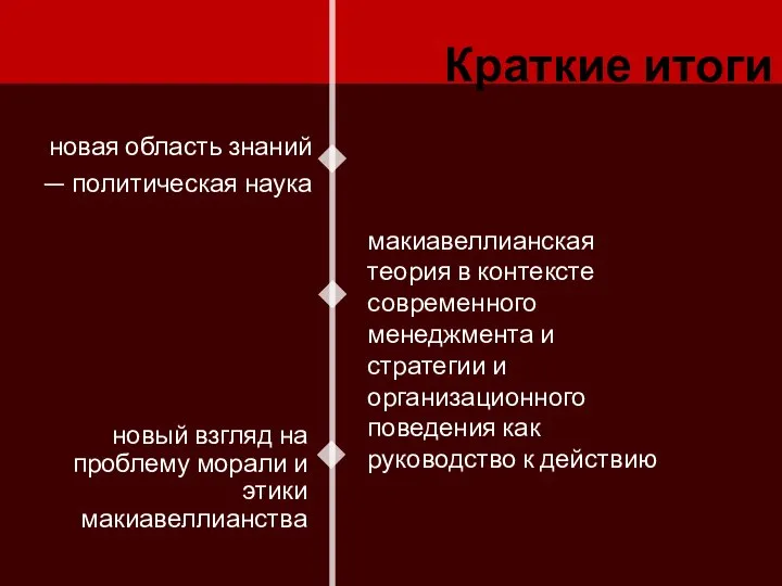 Краткие итоги новая область знаний — политическая наука макиавеллианская теория в контексте