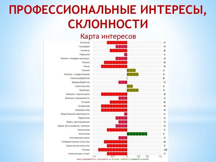 ПРОФЕССИОНАЛЬНЫЕ ИНТЕРЕСЫ, СКЛОННОСТИ Карта интересов