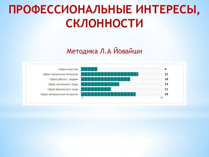 ПРОФЕССИОНАЛЬНЫЕ ИНТЕРЕСЫ, СКЛОННОСТИ Методика Л.А Йовайши