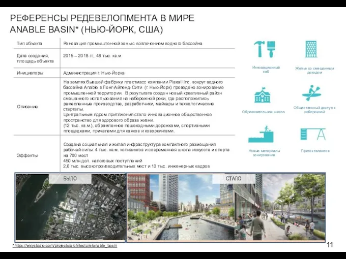 СТАЛО БЫЛО РЕФЕРЕНСЫ РЕДЕВЕЛОПМЕНТА В МИРЕ ANABLE BASIN* (НЬЮ-ЙОРК, США) *https://wxystudio.com/projects/architecture/anable_basin Инновационный