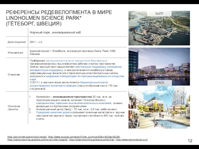 БЫЛО РЕФЕРЕНСЫ РЕДЕВЕЛОПМЕНТА В МИРЕ LINDHOLMEN SCIENCE PARK* (ГЁТЕБОРГ, ШВЕЦИЯ) https://alvrummet.se/en/virtual-model/, https://www.youtube.com/watch?time_continue=62&v=tO3idoHBJXA, https://stadsutveckling.goteborg.se/fore-och-efter-byggtid/, https://stadsutveckling.goteborg.se/tidslinje/, https://www.elementsofai.com/ СТАЛО