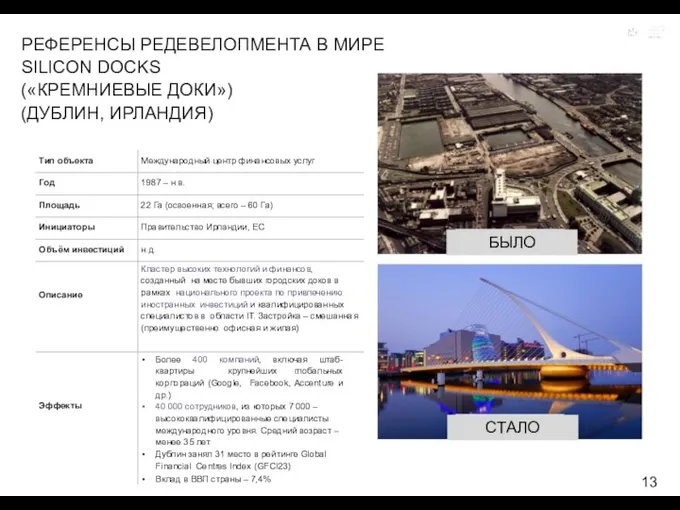 РЕФЕРЕНСЫ РЕДЕВЕЛОПМЕНТА В МИРЕ SILICON DOCKS («КРЕМНИЕВЫЕ ДОКИ») (ДУБЛИН, ИРЛАНДИЯ) БЫЛО СТАЛО