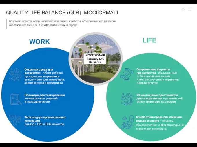 Создание пространства нового образа жизни и работы, объединяющего развитие собственного бизнеса и