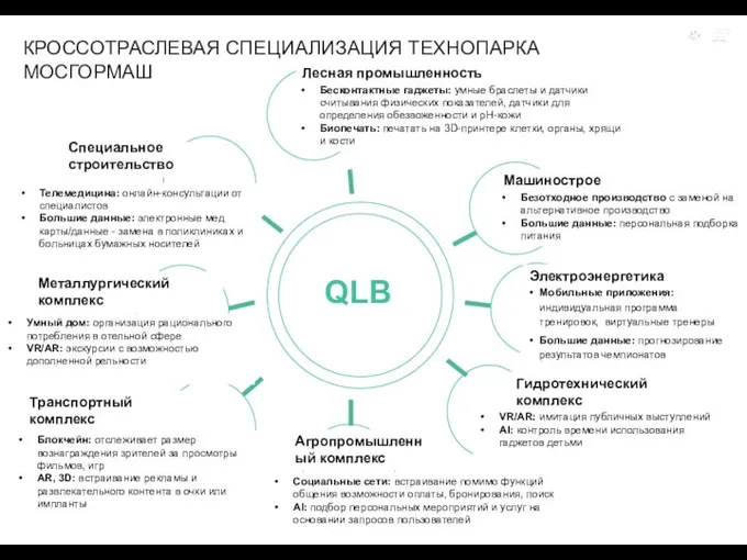 КРОССОТРАСЛЕВАЯ СПЕЦИАЛИЗАЦИЯ ТЕХНОПАРКА МОСГОРМАШ QLB Лесная промышленность Бесконтактные гаджеты: умные браслеты и