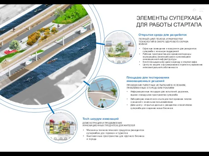 Открытая среда для разработок ПОЛНЫЙ ЦИКЛ ПОИСКА И РАЗРАБОТКИ ТЕХНОЛОГИЙ В СФЕРЕ