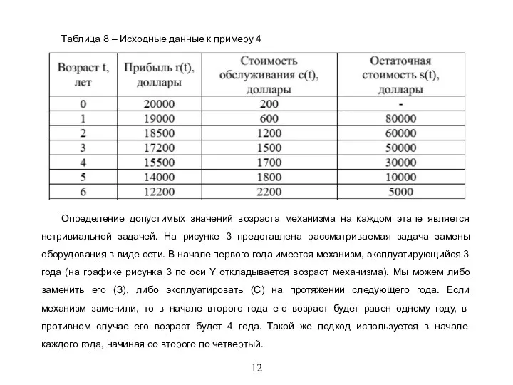 12 Таблица 8 – Исходные данные к примеру 4 Определение допустимых значений