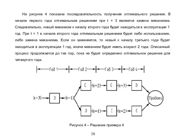 16 На рисунке 4 показана последовательность получения оптимального решения. В начале первого