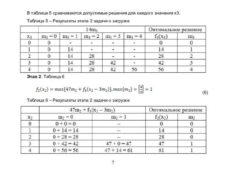 7 В таблице 5 сравниваются допустимые решения для каждого значения х3. Таблица