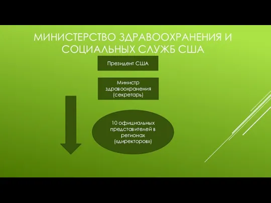 МИНИСТЕРСТВО ЗДРАВООХРАНЕНИЯ И СОЦИАЛЬНЫХ СЛУЖБ США Президент США Министр здравоохранения (секретарь) 10
