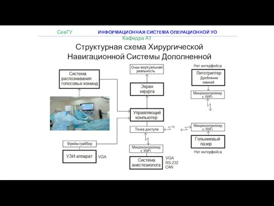 СевГУ ИНФОРМАЦИОННАЯ СИСТЕМА ОПЕРАЦИОННОЙ УО Кафедра АТ Структурная схема Хирургической Навигационной Системы Дополненной Реальности