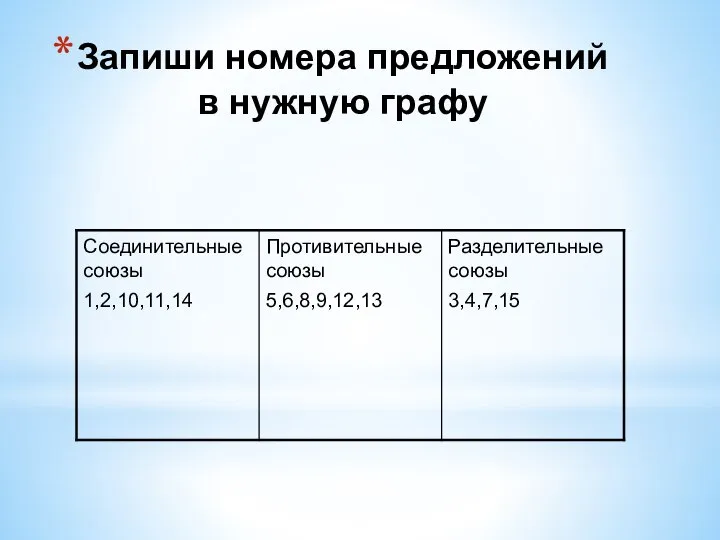 Запиши номера предложений в нужную графу