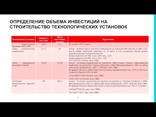 ОПРЕДЕЛЕНИЕ ОБЪЕМА ИНВЕСТИЦИЙ НА СТРОИТЕЛЬСТВО ТЕХНОЛОГИЧЕСКИХ УСТАНОВОК