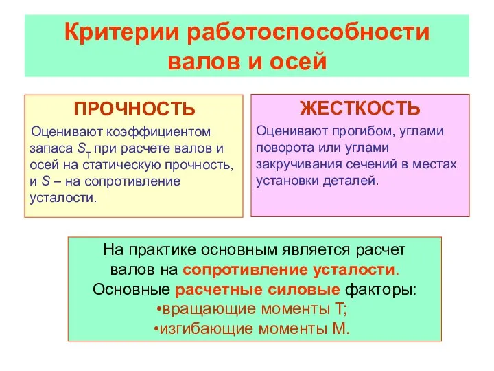 Критерии работоспособности валов и осей ПРОЧНОСТЬ Оценивают коэффициентом запаса SТ при расчете