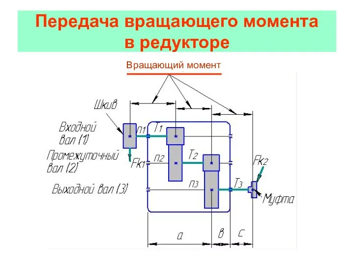 Передача вращающего момента в редукторе Вращающий момент