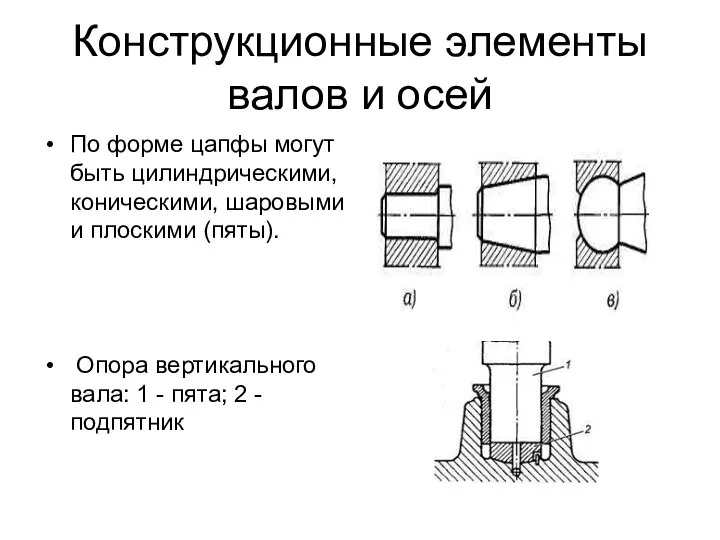 Конструкционные элементы валов и осей По форме цапфы могут быть цилиндрическими, коническими,