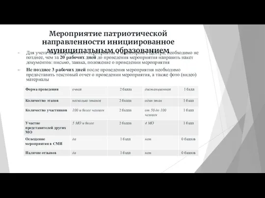 Для учета инициированного мероприятия в мониторинге Центра, необходимо не позднее, чем за