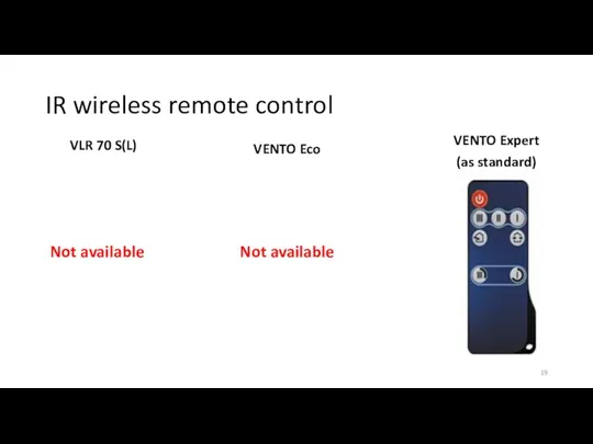 IR wireless remote control VLR 70 S(L) VENTO Expert (as standard) Not