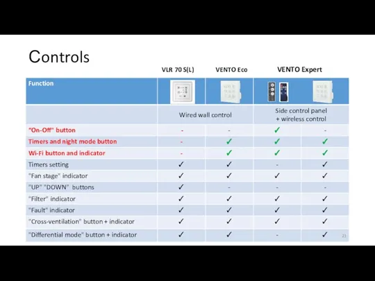 Сontrols VENTO Expert VLR 70 S(L) VENTO Eco