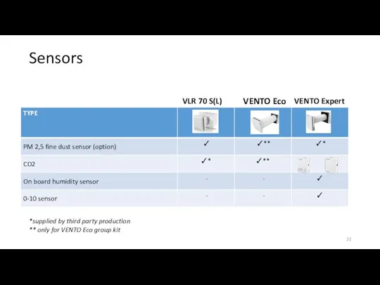 Sensors VLR 70 S(L) VENTO Expert *supplied by third party production **