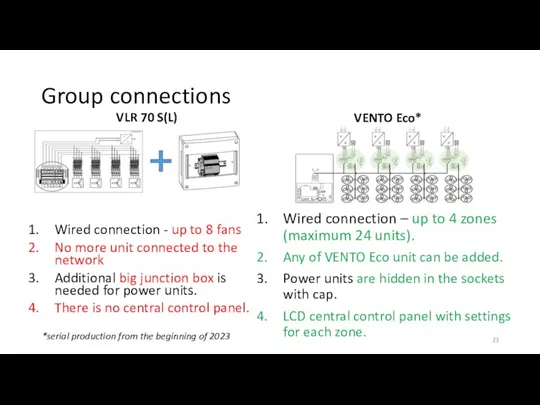 Group connections VLR 70 S(L) VENTO Eco* Wired connection – up to