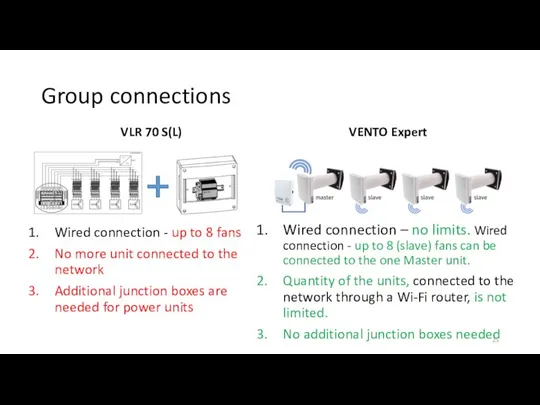Group connections VLR 70 S(L) VENTO Expert Wired connection – no limits.