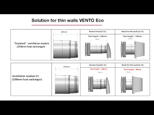 Solution for thin walls VENTO Eco Total length = 200mm