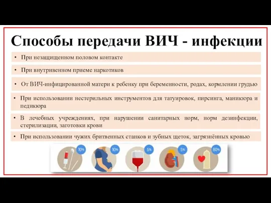 Способы передачи ВИЧ - инфекции При использовании нестерильных инструментов для татуировок, пирсинга,