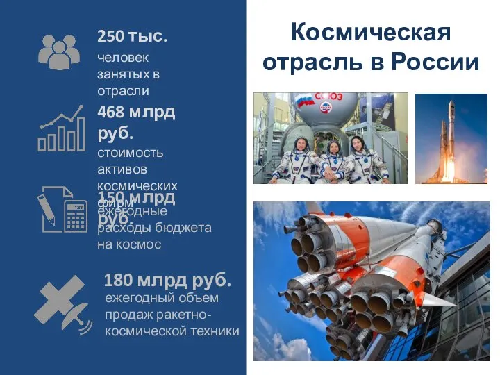 Космическая отрасль в России 250 тыс. человек занятых в отрасли 468 млрд