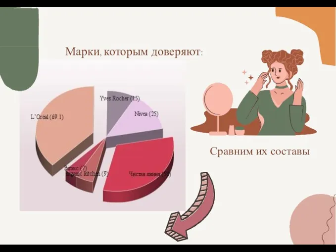 Марки, которым доверяют: Сравним их составы