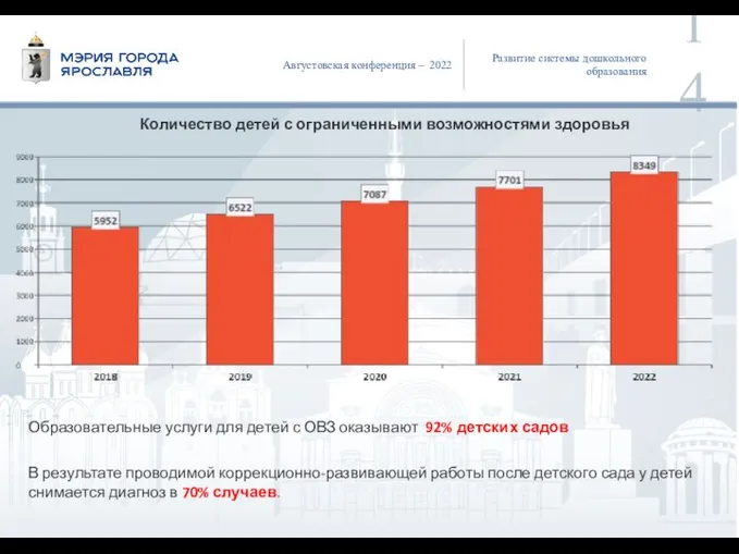 Развитие системы дошкольного образования Августовская конференция – 2022 Количество детей с ограниченными